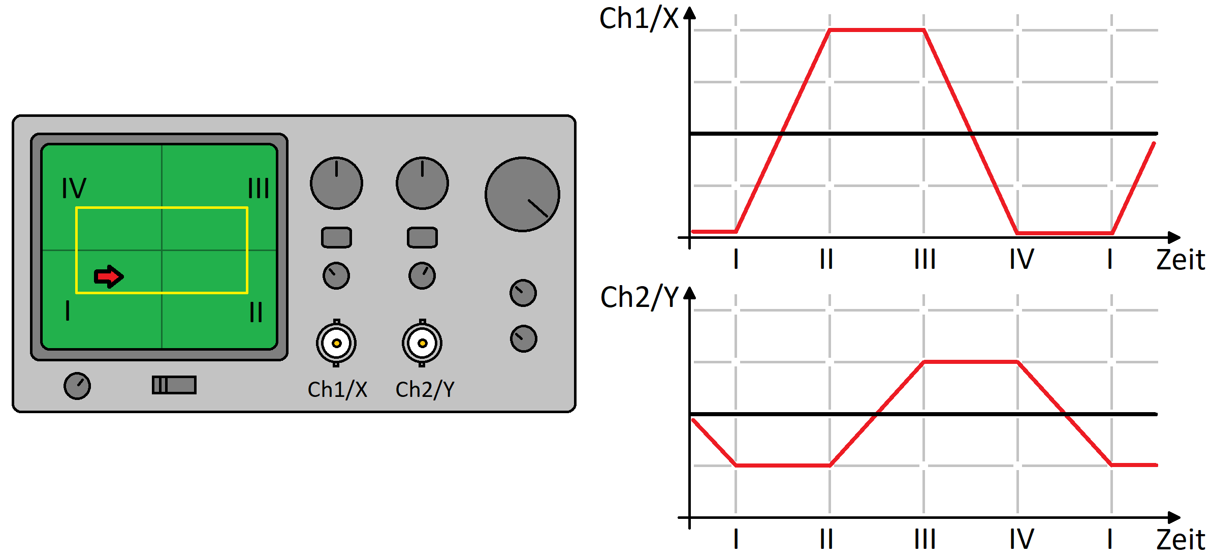 PongAufScope